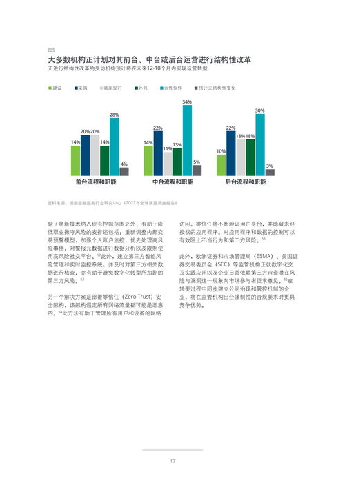 把握轉(zhuǎn)型機(jī)遇 德勤2022年投資管理行業(yè)展望