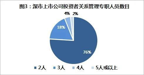 深交所持續(xù)關(guān)注上市公司投資者關(guān)系管理，夯實(shí)資本市場(chǎng)信任基石
